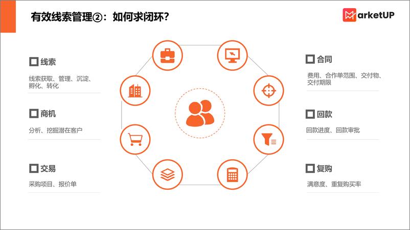 《MarketUP线索管理手册（基础版）》 - 第8页预览图