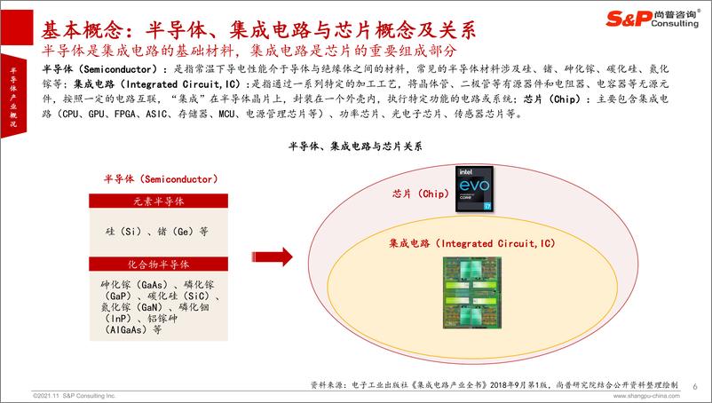 《半导体行业：2021年全球半导体产业研究报告》 - 第6页预览图