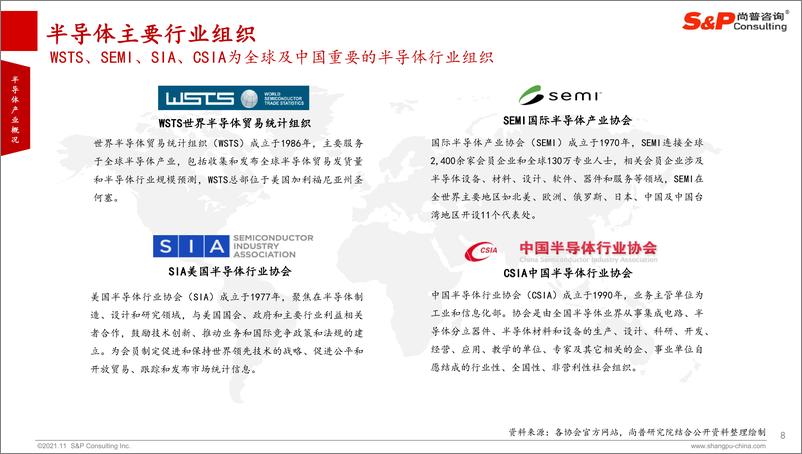 《半导体行业：2021年全球半导体产业研究报告》 - 第8页预览图