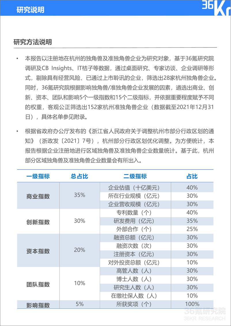 《36Kr-2022年杭州独角兽及准独角兽企业研究报告-56页》 - 第3页预览图