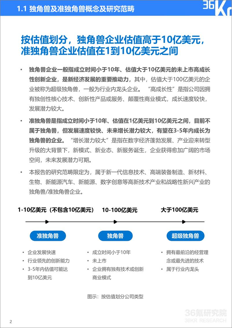 《36Kr-2022年杭州独角兽及准独角兽企业研究报告-56页》 - 第6页预览图