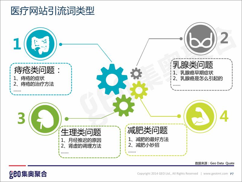 《在线医疗网站洞察报告（201505）》 - 第8页预览图