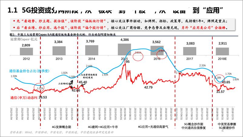 《5G应用前瞻，云VRAR、车联网、无人机-20190312-中信建投-48页》 - 第5页预览图