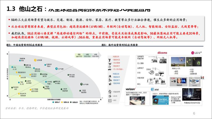 《5G应用前瞻，云VRAR、车联网、无人机-20190312-中信建投-48页》 - 第7页预览图