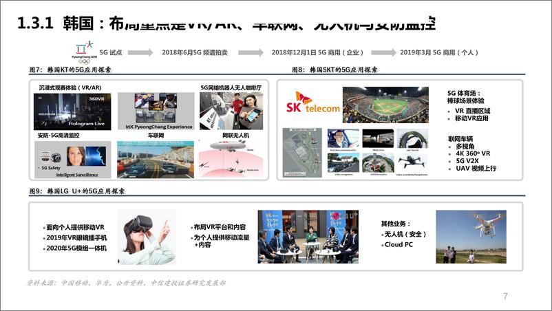 《5G应用前瞻，云VRAR、车联网、无人机-20190312-中信建投-48页》 - 第8页预览图