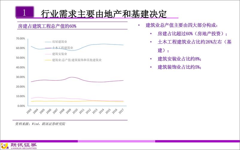 《建筑建材行业2020年投资策略：地产后周期或迎高光时刻-20191103-联讯证券-37页》 - 第4页预览图