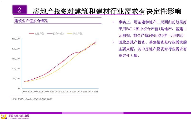 《建筑建材行业2020年投资策略：地产后周期或迎高光时刻-20191103-联讯证券-37页》 - 第5页预览图