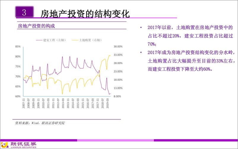 《建筑建材行业2020年投资策略：地产后周期或迎高光时刻-20191103-联讯证券-37页》 - 第6页预览图