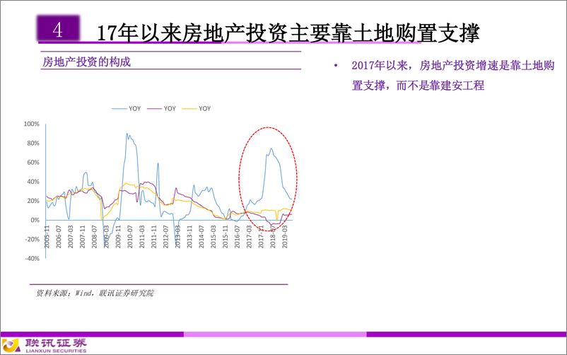 《建筑建材行业2020年投资策略：地产后周期或迎高光时刻-20191103-联讯证券-37页》 - 第7页预览图