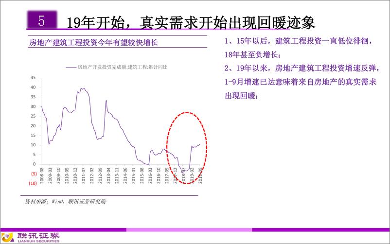 《建筑建材行业2020年投资策略：地产后周期或迎高光时刻-20191103-联讯证券-37页》 - 第8页预览图