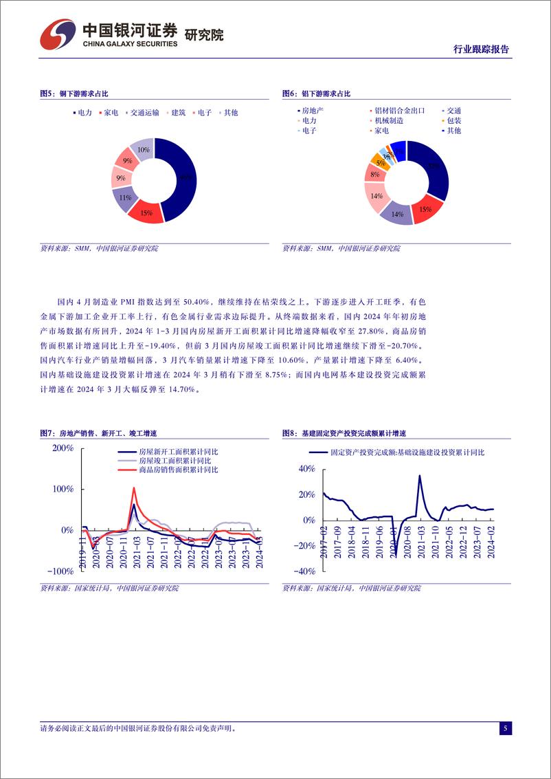 《有色金属行业4月行业动态报告：国内经济复苏%2b海外美联储鸽派，有色金属价格强势上涨-240507-银河证券-24页》 - 第5页预览图