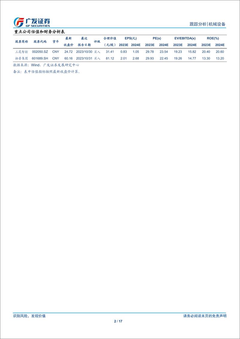 《机械设备行业人形机器人系列十五：GTC大会%26Figure，“具身智能”奇点已至-240320-广发证券-17页》 - 第2页预览图