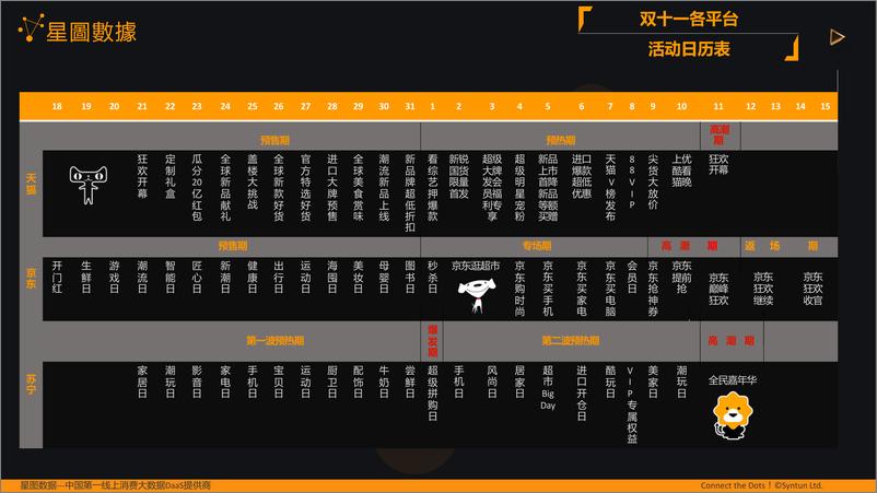 《星图数据-2019双11全网网购销售直播数据分析报告-2019.11-40页》 - 第8页预览图