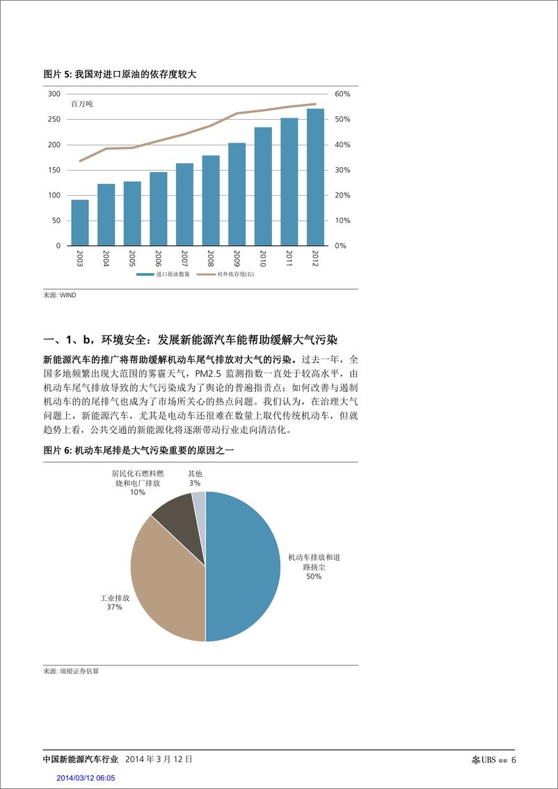 《瑞银证券-中国新能源汽车行业：预计新能源汽车主题投资将步入事件与业绩共同驱动阶段》 - 第6页预览图