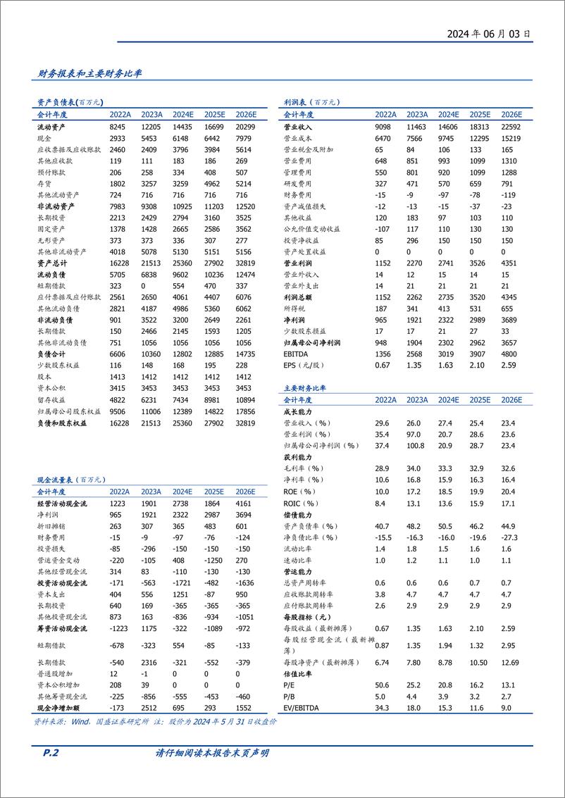 《三星医疗-601567.SH-首次突破欧洲配电，当前时点再论三星医疗成长空间-20240603-国盛证券-14页》 - 第2页预览图