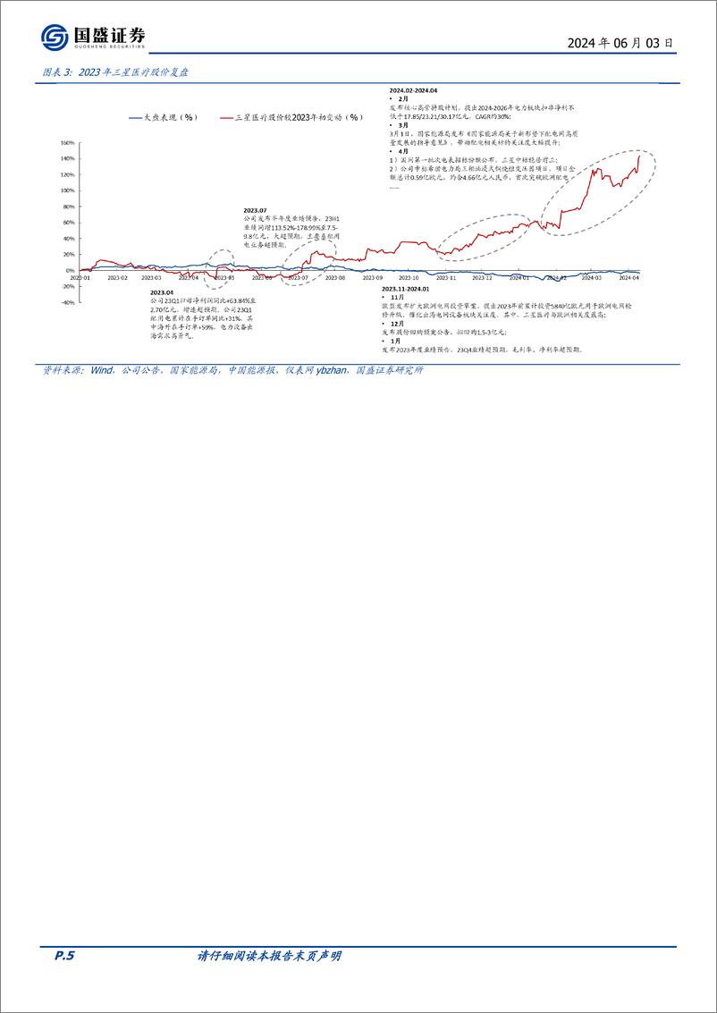 《三星医疗-601567.SH-首次突破欧洲配电，当前时点再论三星医疗成长空间-20240603-国盛证券-14页》 - 第5页预览图