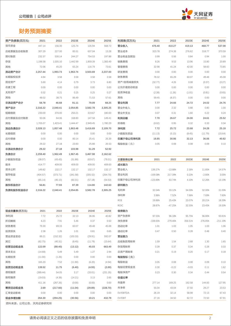 《20230519-天风证券-唐德影视-300426-22年经营逆势增长，积极探索“AIGC＋IP”的产业落地》 - 第2页预览图