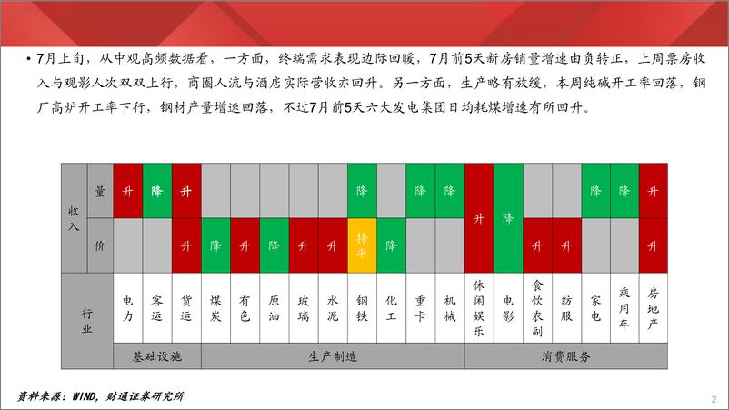 《实体经济图谱2024年第25期：夏季用工走弱-240706-财通证券-27页》 - 第2页预览图