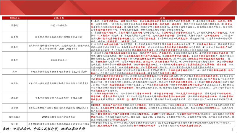 《实体经济图谱2024年第25期：夏季用工走弱-240706-财通证券-27页》 - 第3页预览图