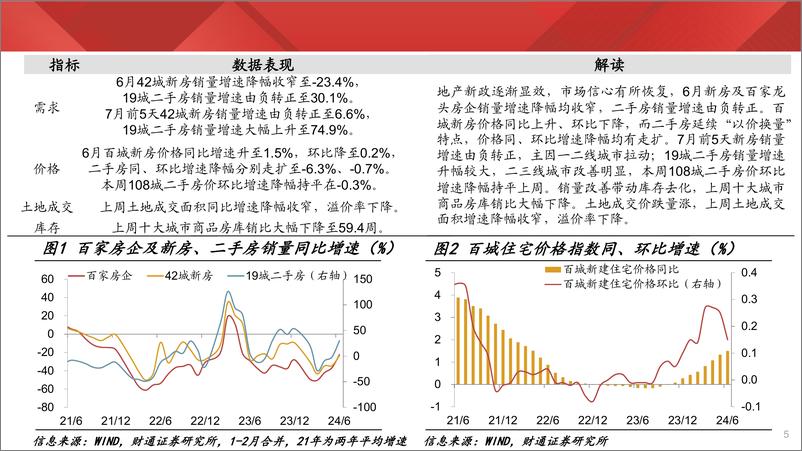 《实体经济图谱2024年第25期：夏季用工走弱-240706-财通证券-27页》 - 第5页预览图