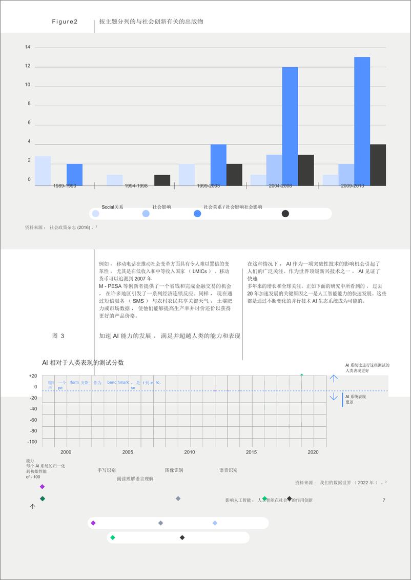 《AI的影响：人工智能在社会创新中的作用（英译中）-世界经济论坛》 - 第7页预览图