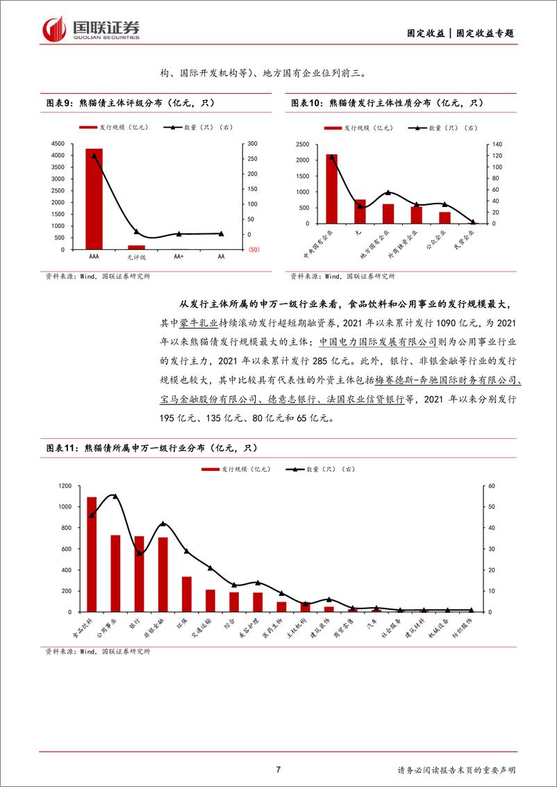 《固定收益专题：掘金·熊猫债-240709-国联证券-16页》 - 第7页预览图