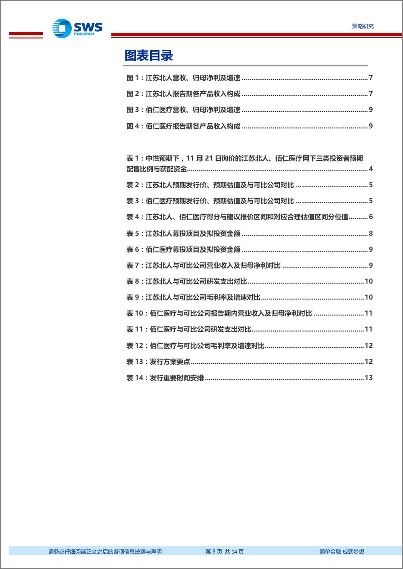 《科创板新股申购策略之三十一：江苏北人&佰仁医疗报价策略，估值区间47.49％~63.69％分位理性选择-20191122-申万宏源-14页》 - 第4页预览图