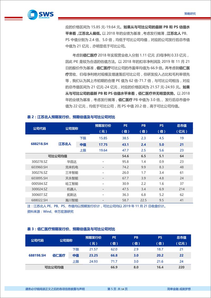 《科创板新股申购策略之三十一：江苏北人&佰仁医疗报价策略，估值区间47.49％~63.69％分位理性选择-20191122-申万宏源-14页》 - 第6页预览图