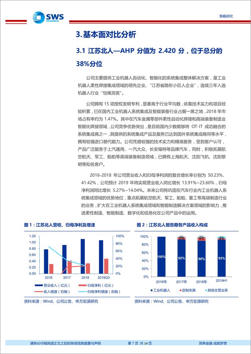 《科创板新股申购策略之三十一：江苏北人&佰仁医疗报价策略，估值区间47.49％~63.69％分位理性选择-20191122-申万宏源-14页》 - 第8页预览图