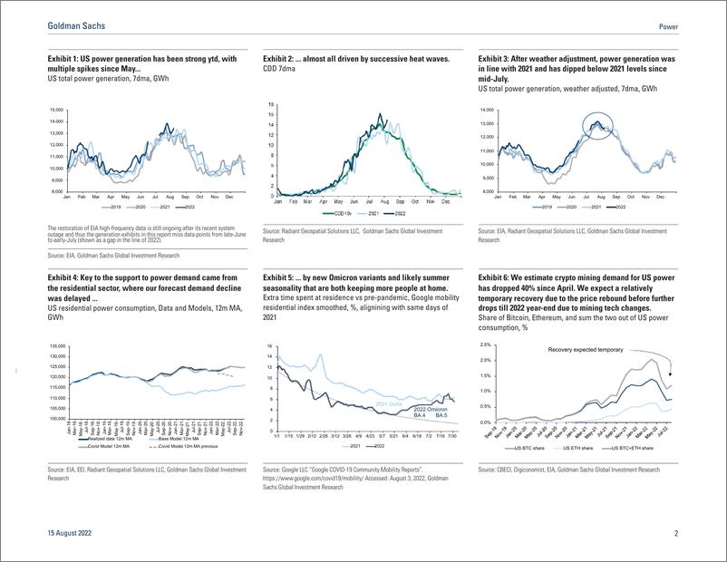 《Powe American Current - Weather, Covid, and Gas Pull(1)》 - 第3页预览图