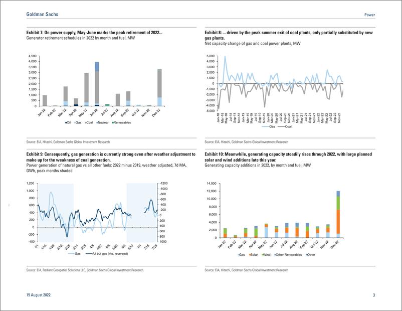 《Powe American Current - Weather, Covid, and Gas Pull(1)》 - 第4页预览图