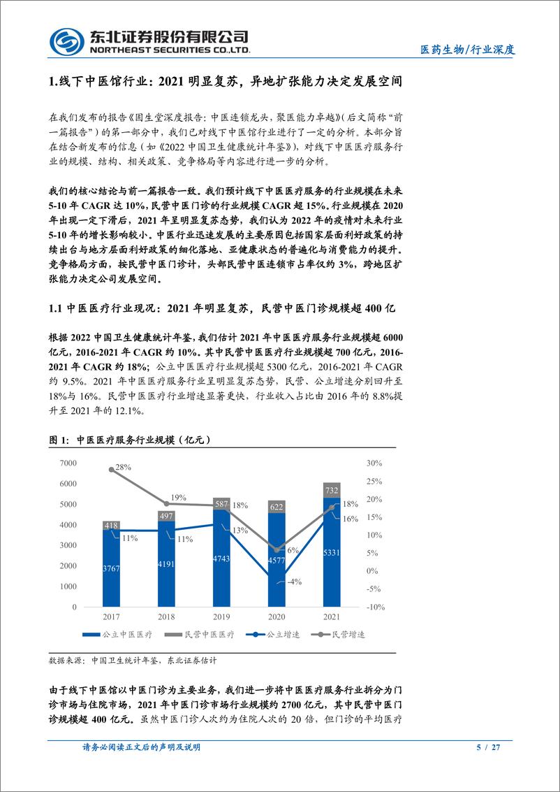 《中医连锁行业深度报告：饮片联采影响有限，线上中医增长迅速-20221228-东北证券-27页》 - 第6页预览图