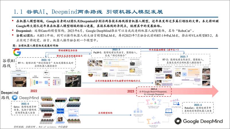 《人工智能行业机器人智能化三部曲（一）：谷歌篇，机器人大模型引领者-20230825-中信建投-24页》 - 第4页预览图