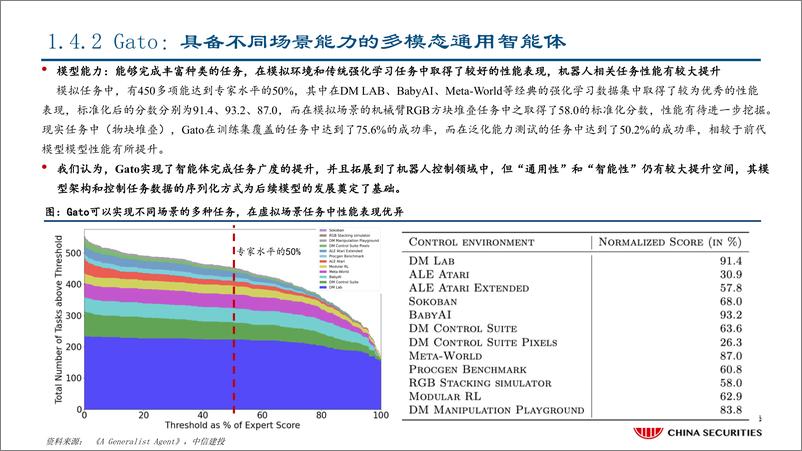 《人工智能行业机器人智能化三部曲（一）：谷歌篇，机器人大模型引领者-20230825-中信建投-24页》 - 第8页预览图