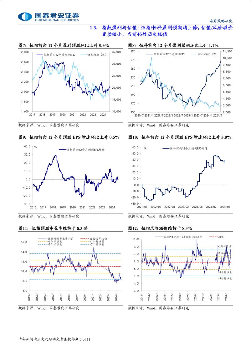 《港股市场流动性与估值跟踪：港股中报季的EPS弹性-240825-国泰君安-11页》 - 第5页预览图