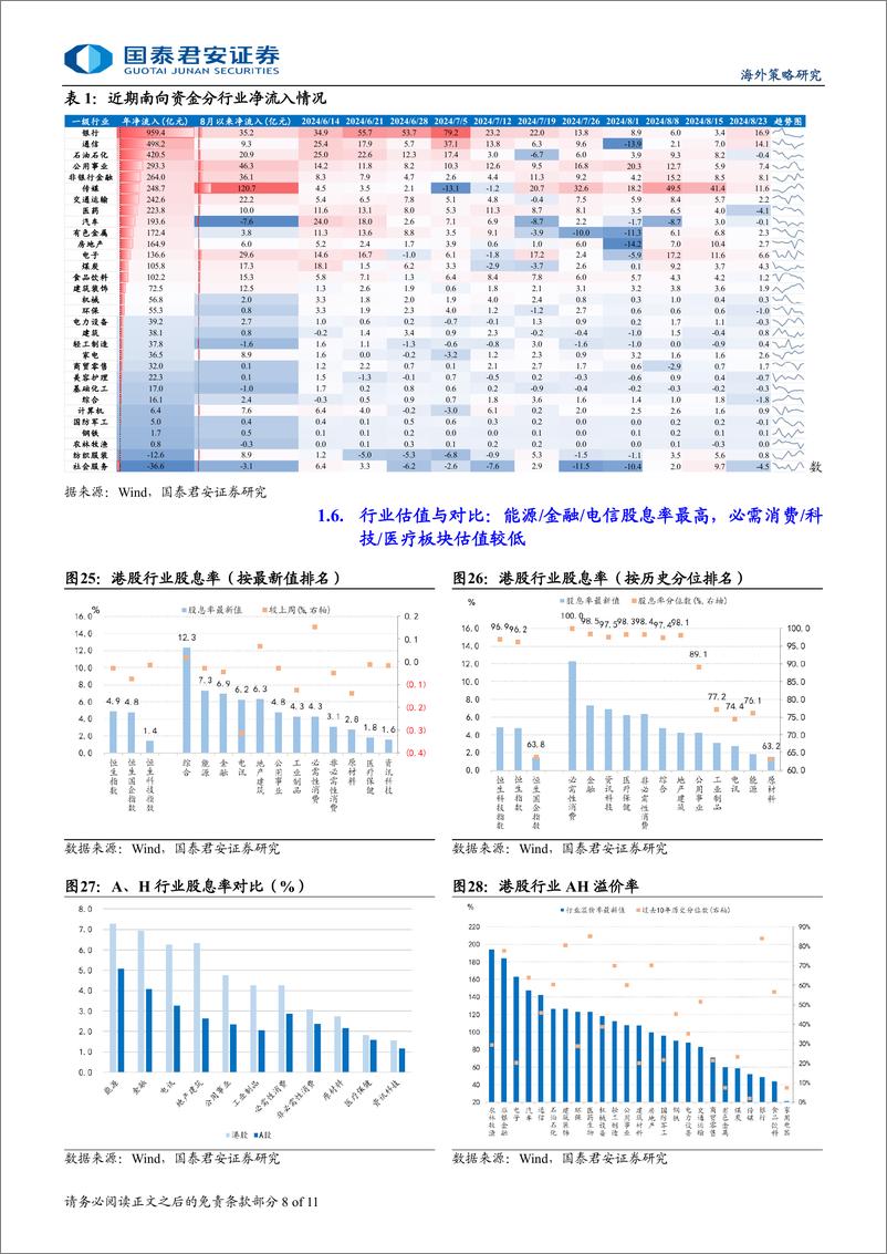 《港股市场流动性与估值跟踪：港股中报季的EPS弹性-240825-国泰君安-11页》 - 第8页预览图