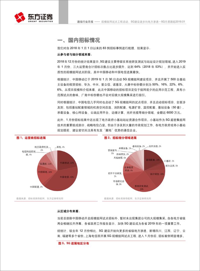 《通信行业5G月度跟踪2019.01：规模组网试点工程启动，5G建设逐步向地方渗透-20190210-东方证券-17页》 - 第5页预览图