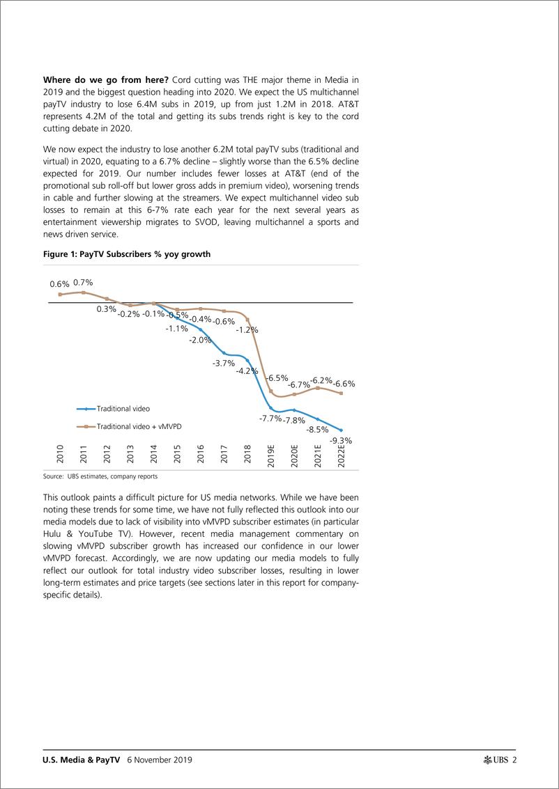 《瑞银-美股-媒体与广告行业-美国媒体与付费电视：2020年的脐带切割会是什么样子？-2019.11.6-41页》 - 第3页预览图