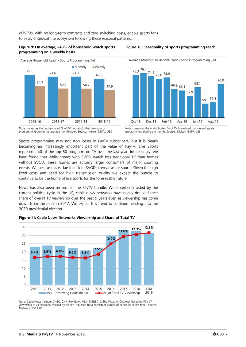 《瑞银-美股-媒体与广告行业-美国媒体与付费电视：2020年的脐带切割会是什么样子？-2019.11.6-41页》 - 第8页预览图
