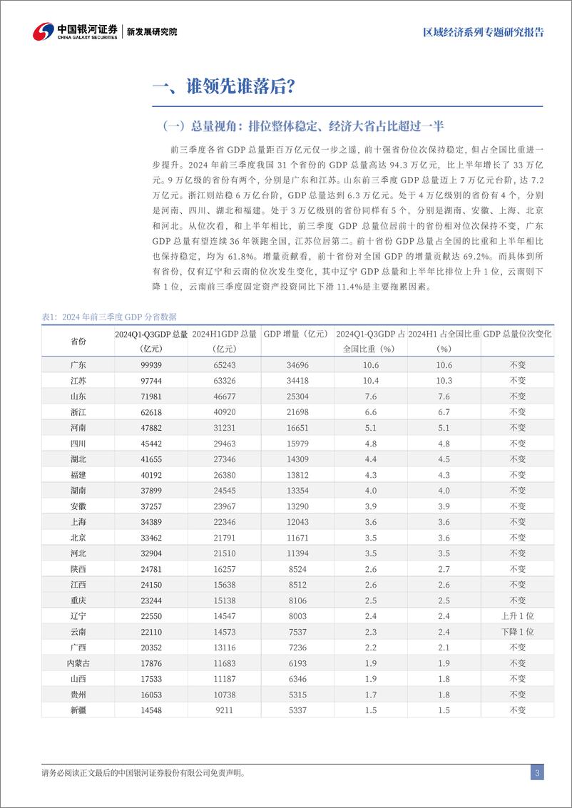 《前三季度分省GDP解读：决胜在冬季-241108-银河证券-24页》 - 第4页预览图