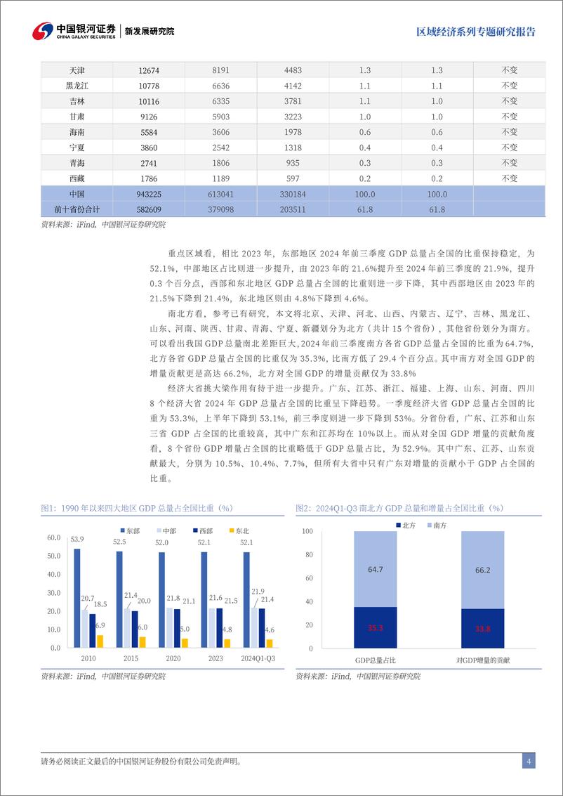 《前三季度分省GDP解读：决胜在冬季-241108-银河证券-24页》 - 第5页预览图