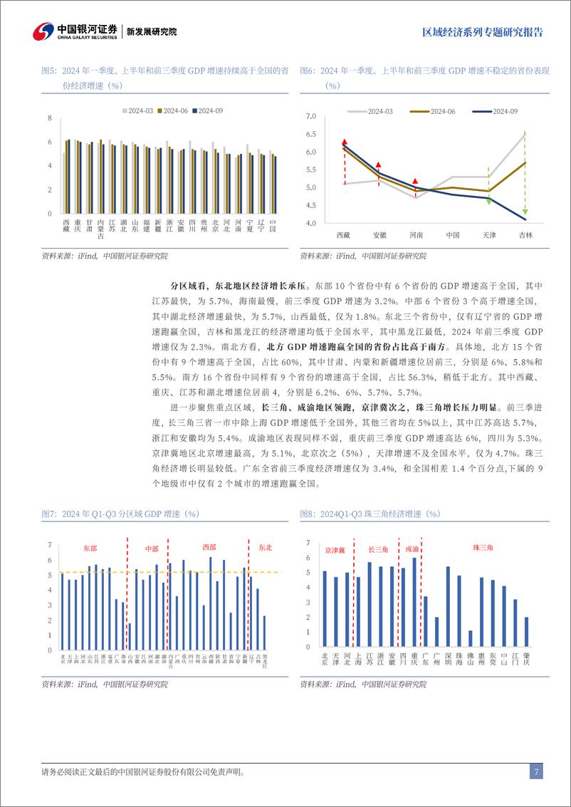 《前三季度分省GDP解读：决胜在冬季-241108-银河证券-24页》 - 第8页预览图