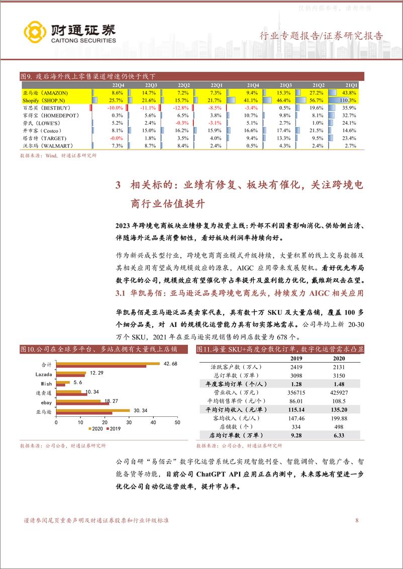 《财通证券-AI+电商行业投资策略专题报告(二)：关注AI助力跨境电商增效超预期，板块估值提升在望-230418》 - 第8页预览图