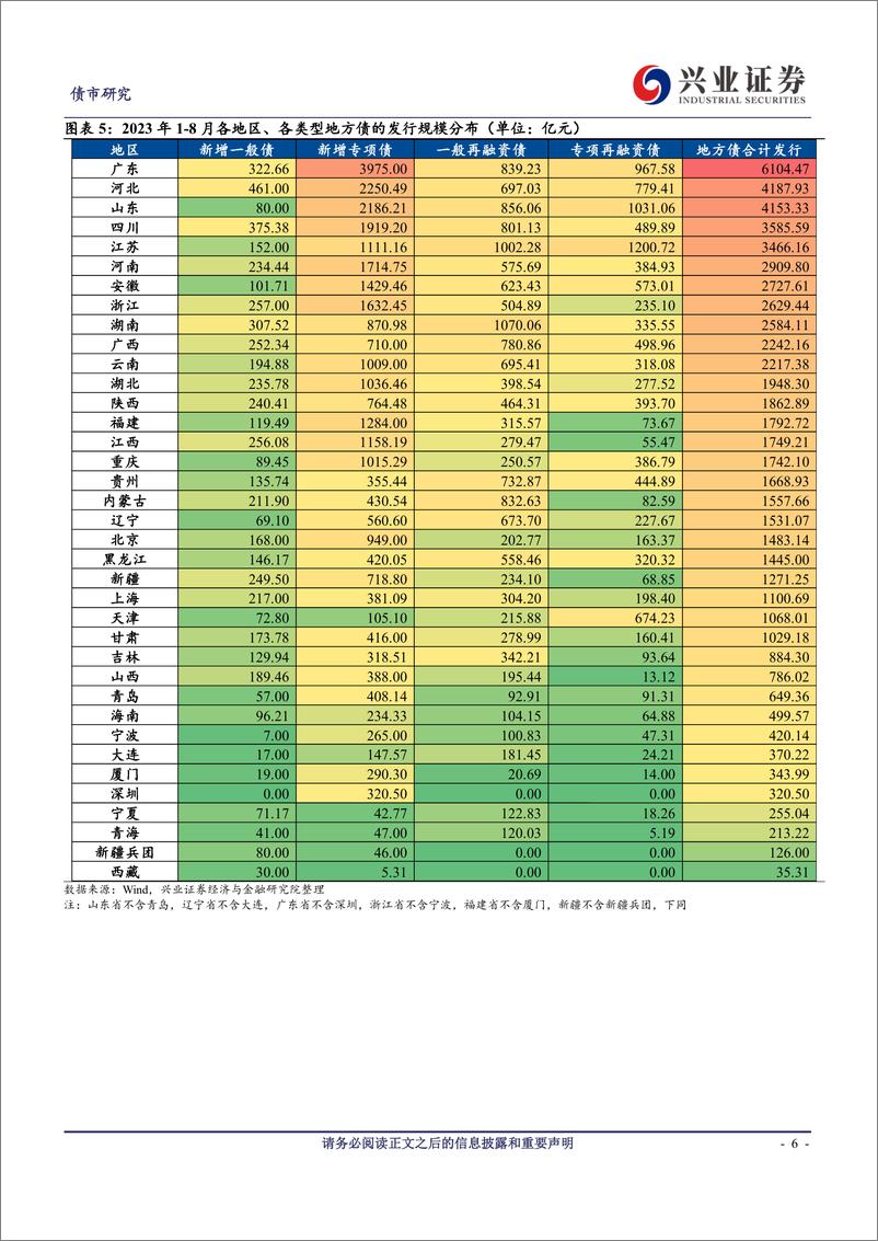 《2023年8月地方债观察：专项债发行提速，9月新增专项债或将继续放量-20230908-兴业证券-19页》 - 第7页预览图