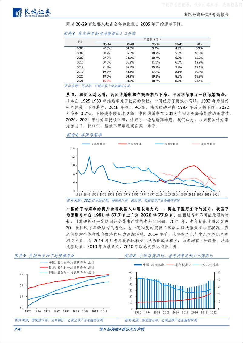 《长城证券-宏观经济研究：中国人口趋势研判及建议-230606》 - 第4页预览图