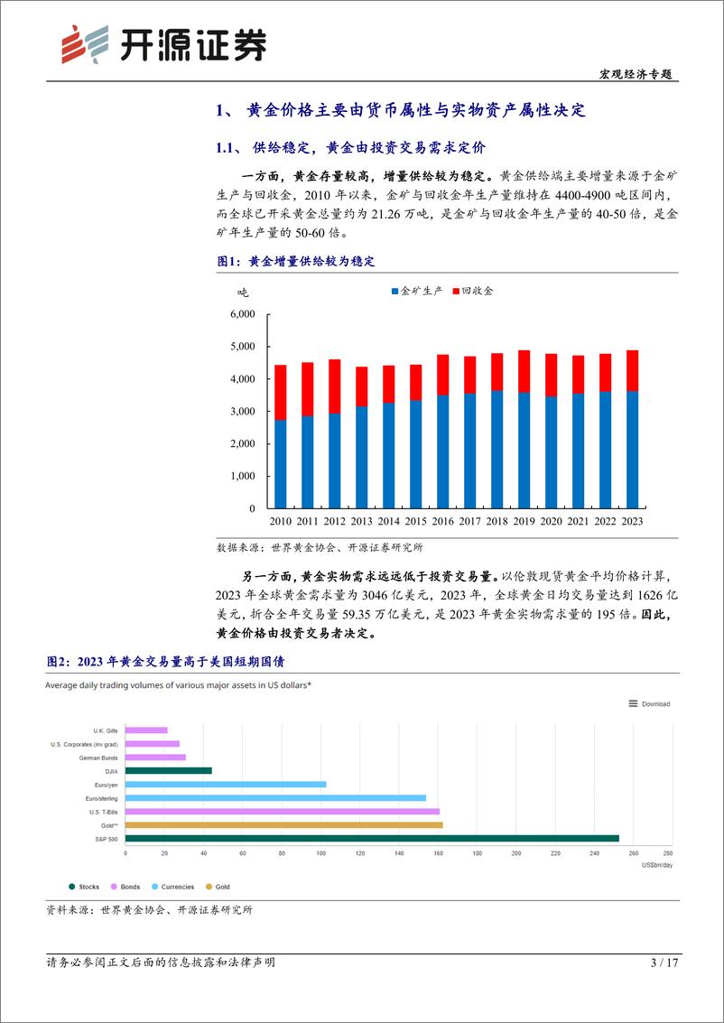 《宏观经济专题：长期黄金价格取决于经济增长的实际驱动力-240605-开源证券-17页》 - 第3页预览图