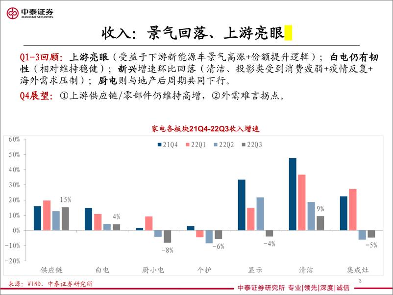 《家电行业Q4展望：国产替代+消费分层-20221105-中泰证券-19页》 - 第4页预览图