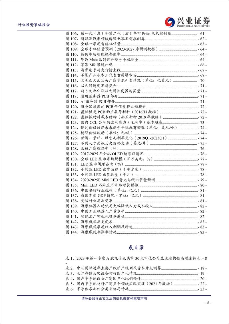 《电子行业2023年中期策略：AI驱动算力需求爆发，重视自主可控和景气周期反转-20230627-兴业证券-88页》 - 第6页预览图