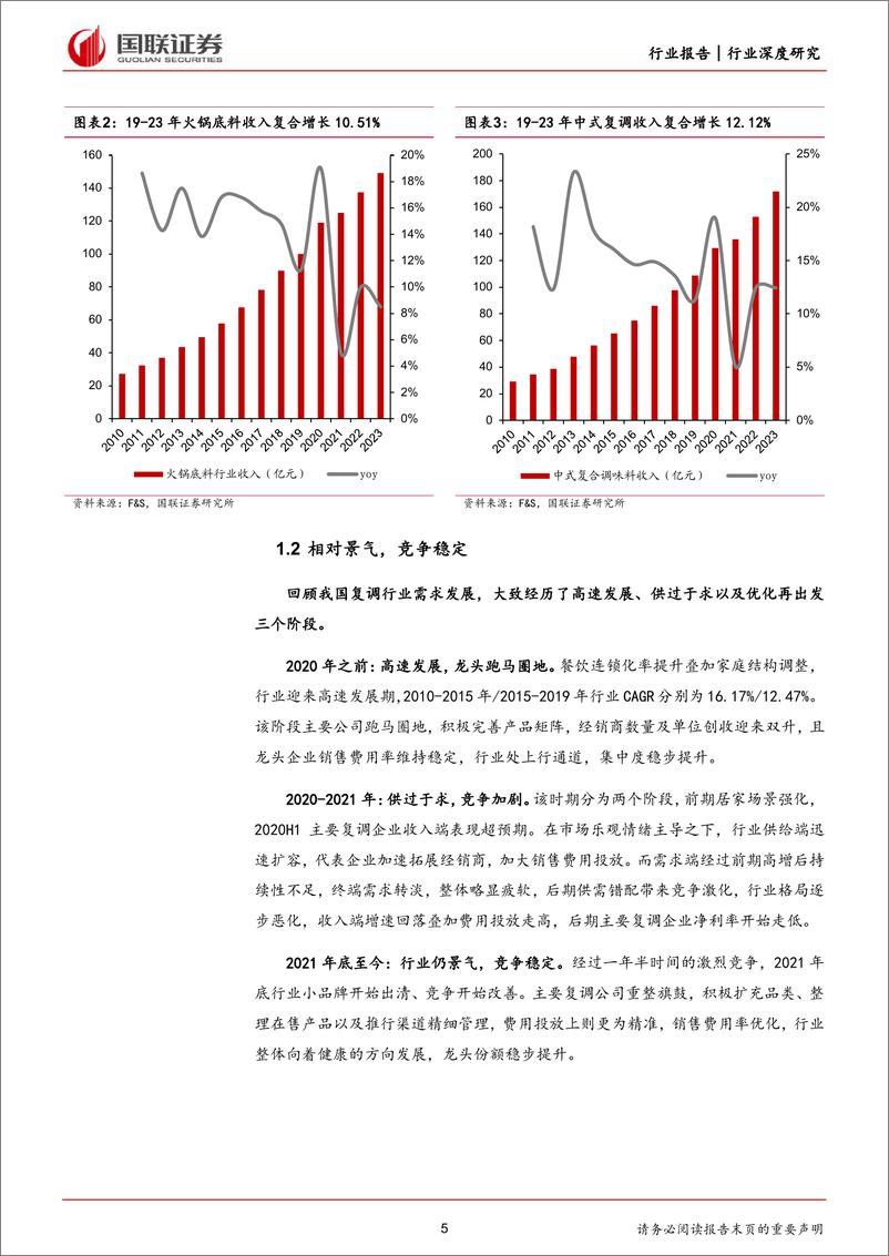 《食品饮料行业深度研究：复合调味品，行业景气，竞争稳定-240424-国联证券-19页》 - 第5页预览图