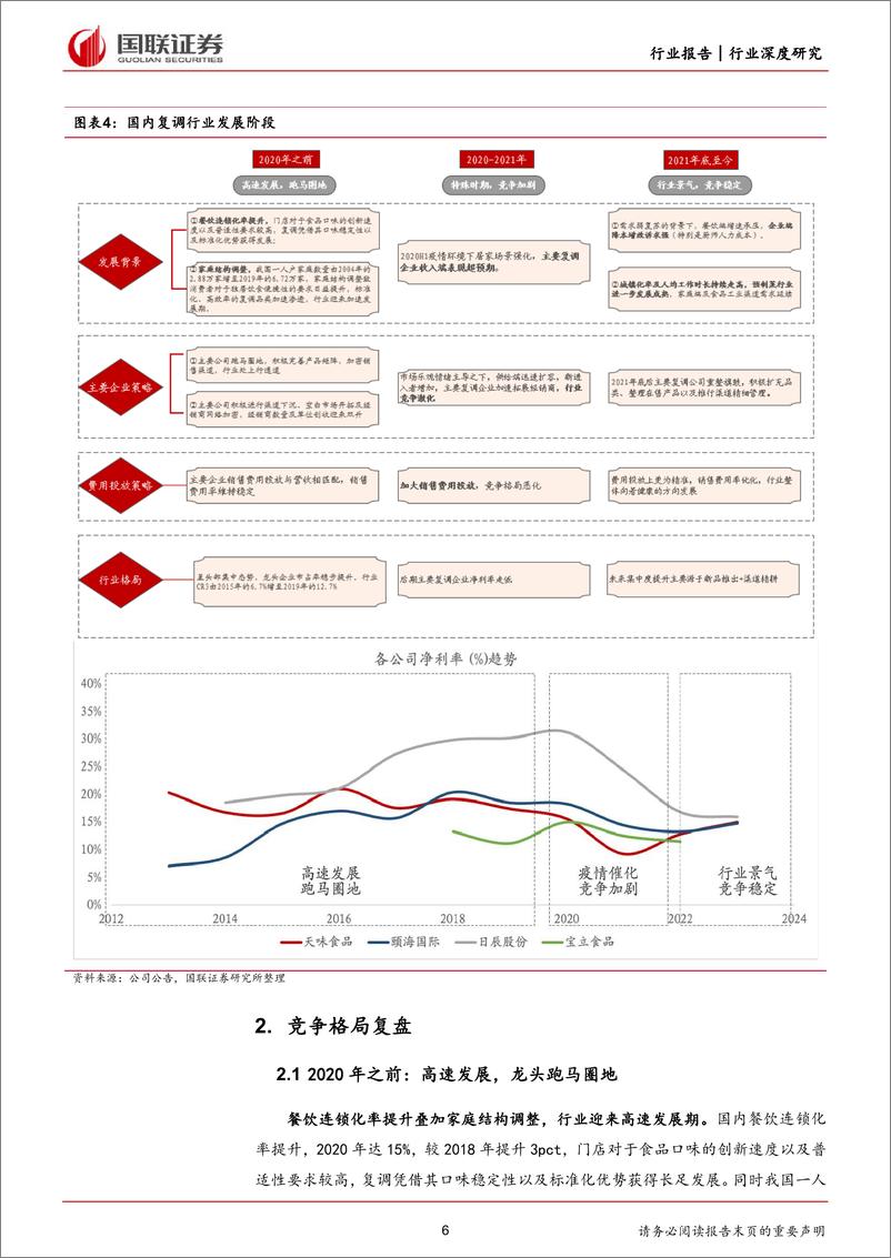 《食品饮料行业深度研究：复合调味品，行业景气，竞争稳定-240424-国联证券-19页》 - 第6页预览图